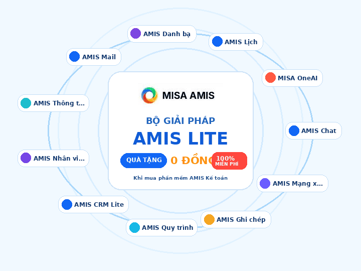 Ảnh động AMIS Lite: logo MISA AMIS ở giữa và các sản phẩm chuyển động xung quanh